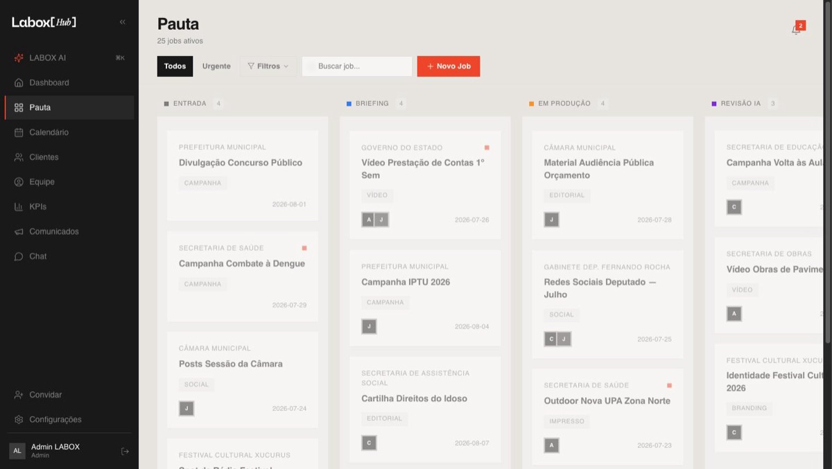 Labox Hub — kanban board with the agency's full creative pipeline