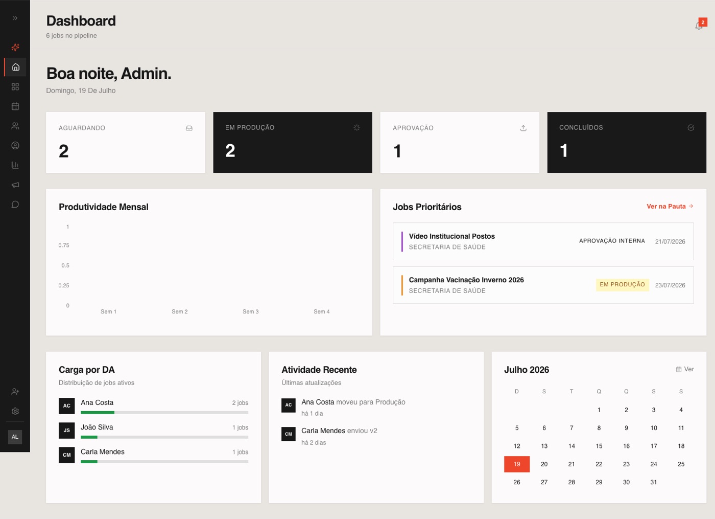 Labox Hub — dashboard with production status, priorities and team load