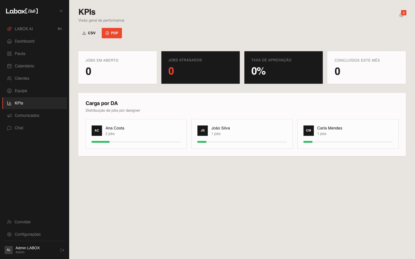 Labox Hub — KPIs per designer and per client