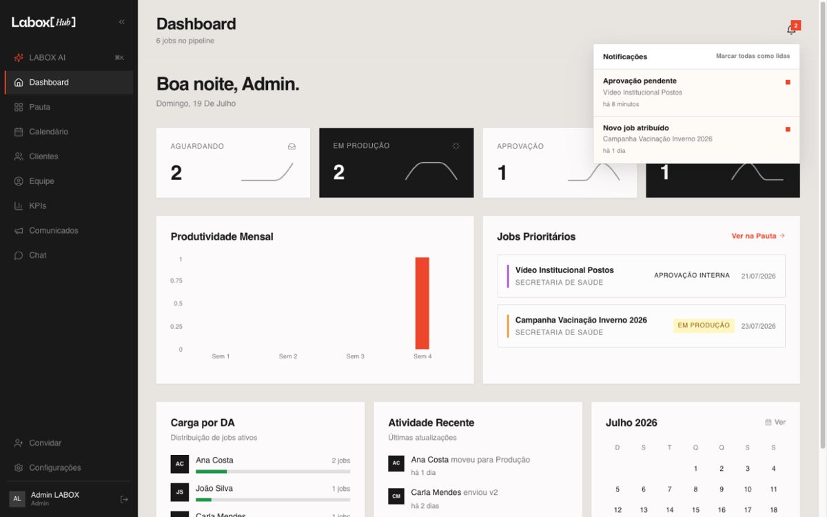 Labox Hub — dashboard with notifications and priority jobs